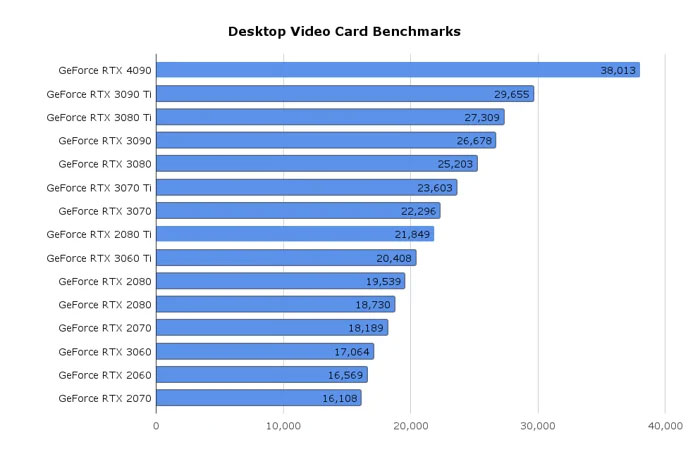 video-card-benchmark